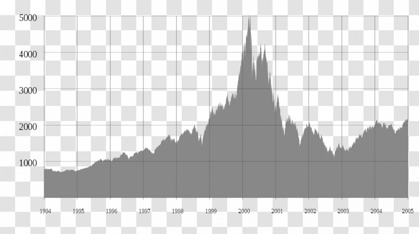 Dot-com Bubble Early 2000s Recession Economic Stock Market Crash Nasdaq Composite - Elevation Transparent PNG