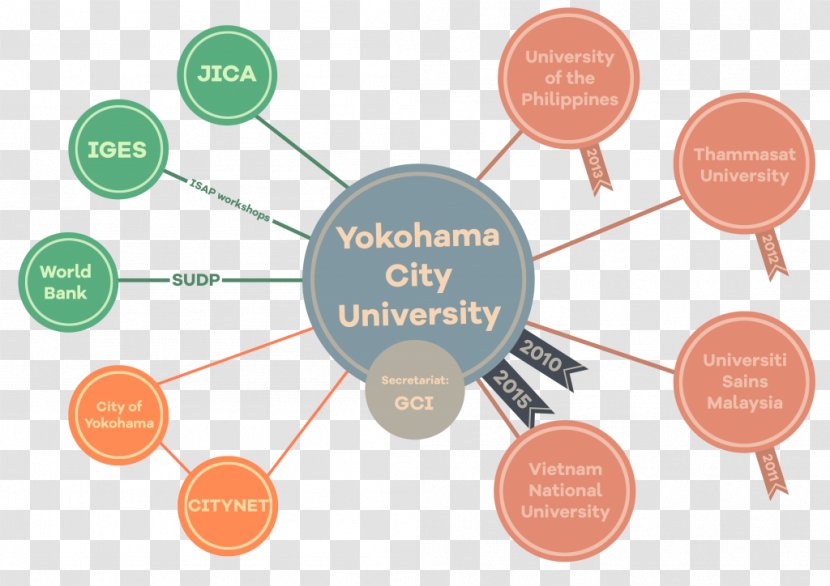 Yokohama University Organization Sustainable City - Technology Transparent PNG