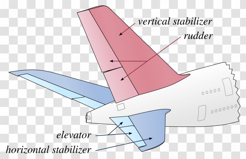 Airplane Aircraft Stabilizer Horizontal Stabiliser Elevator - Rudder Transparent PNG