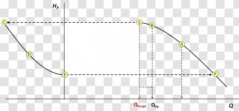 Triangle Point Diagram - Symmetry Transparent PNG