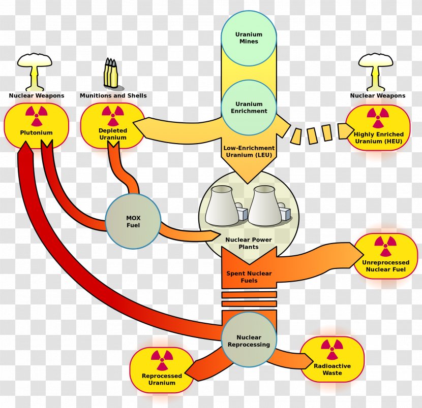Nuclear Fuel Cycle Marcoule Site Power Weapon - Uranium Transparent PNG