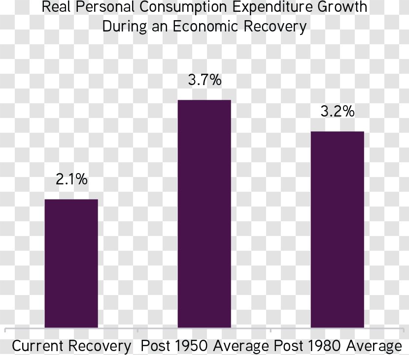 Ultra High-net-worth Individual Investment Asset Allocation Net Worth - Area - Economic Recovery Transparent PNG