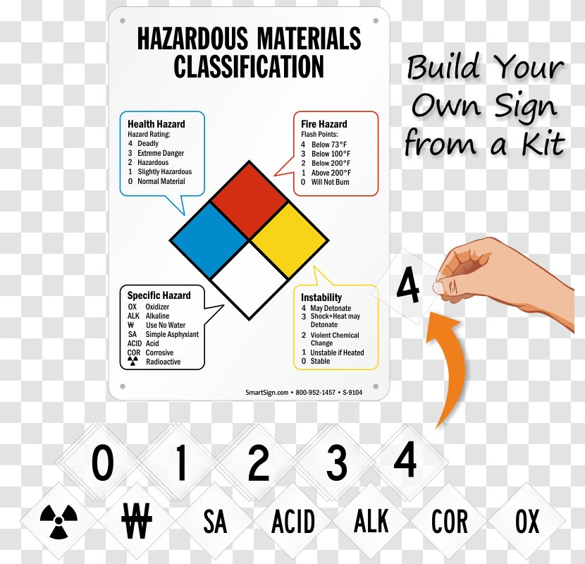 Paper Dangerous Goods NFPA 704 Hazardous Materials Identification System Globally Harmonized Of Classification And Labelling Chemicals - Area - Emergency Transparent PNG