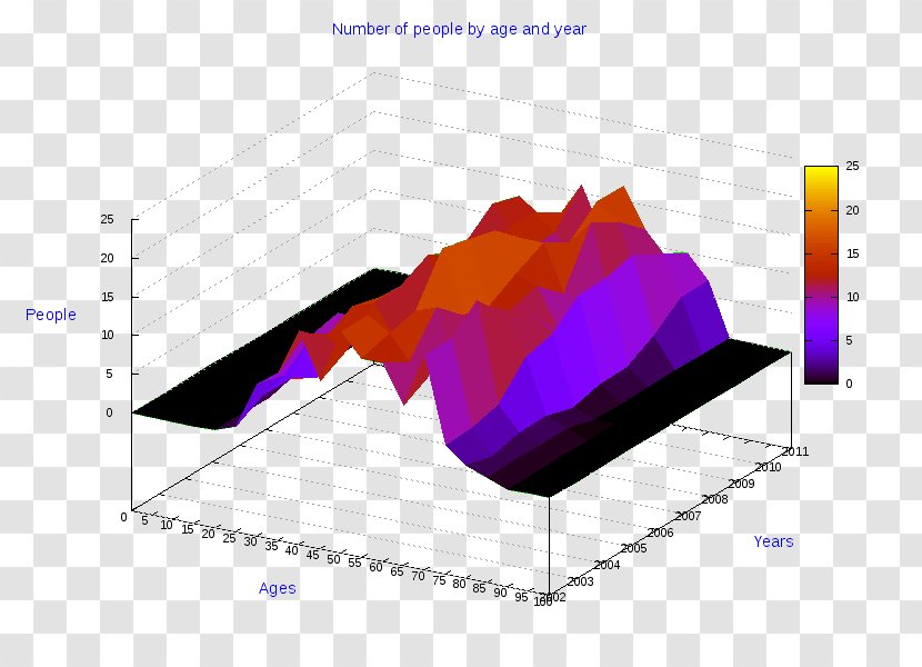 Radar Chart Diagram AnyChart Line - Bar - Anfo Transparent PNG