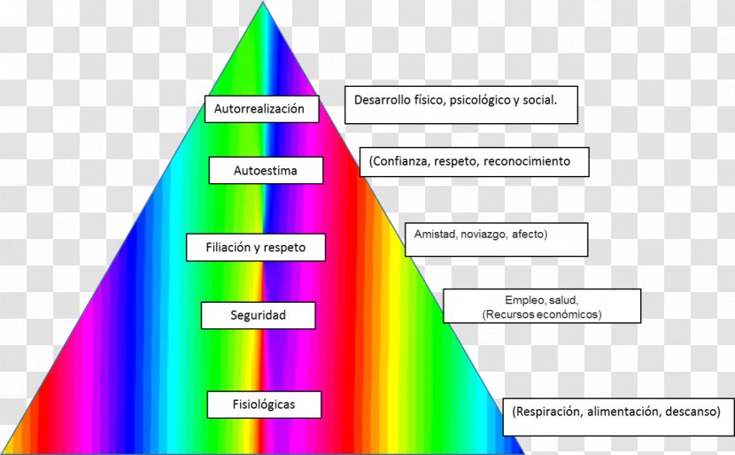 Triangle Diagram Cone Product - Elvira Transparent PNG