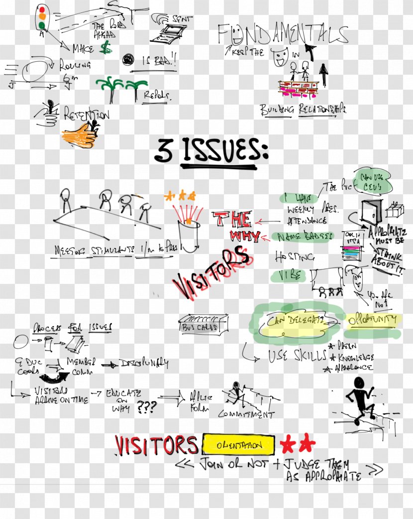 Sketchnotes The Back Of Napkin Graphic Facilitation Army - Text - Military Training Transparent PNG