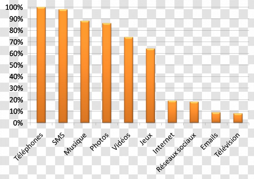 Chart United States MyMail Computer Graph Of A Function - User Transparent PNG