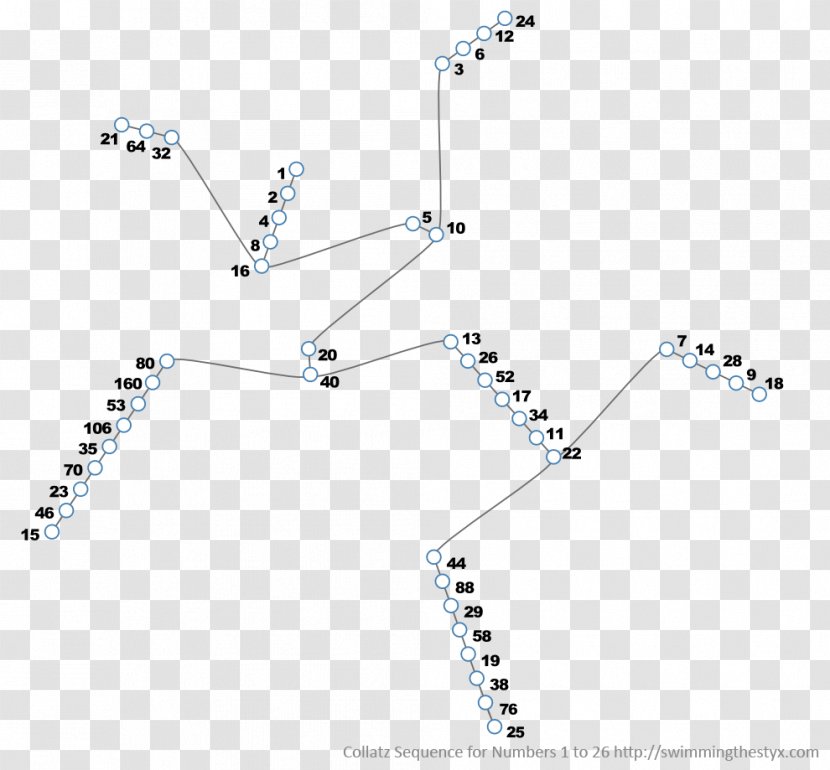 Collatz Conjecture Natural Number Parity - Heart - Break Every Chain Transparent PNG