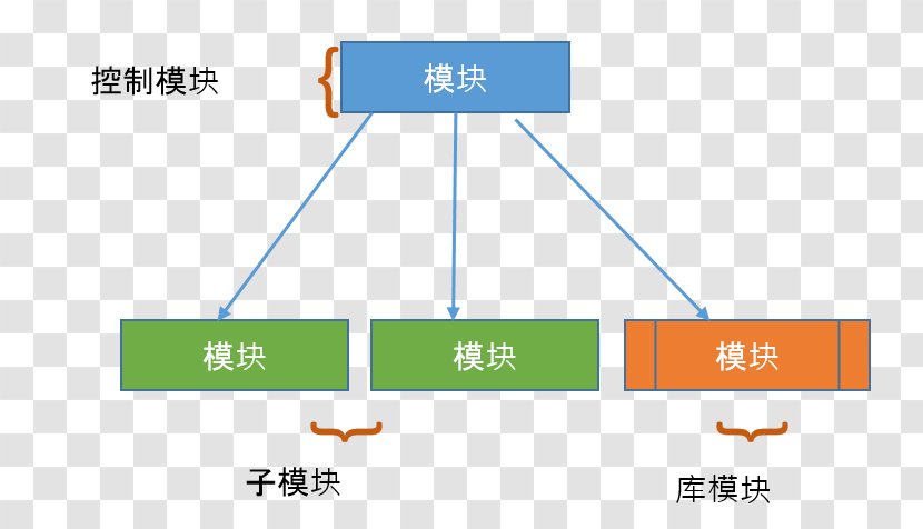 Data Flow Diagram Computer Software Design Engineering - Engineer Transparent PNG