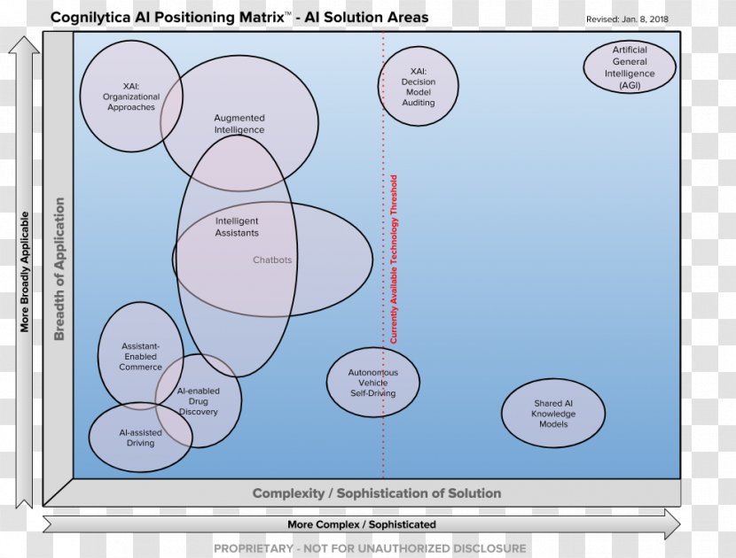 Explainable Artificial Intelligence Marketing - Market Positioning Transparent PNG