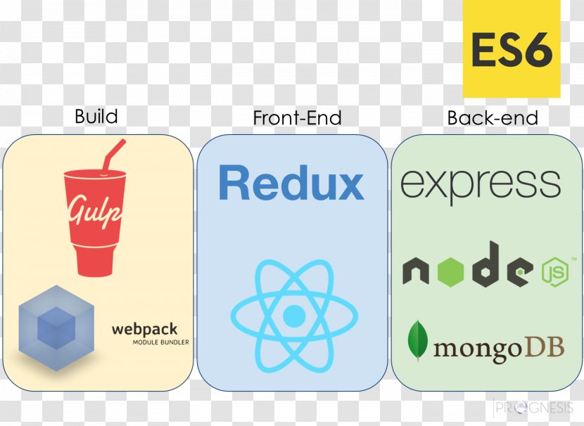 Node.js MEAN React Express.js AngularJS - Web Application Development - Angularjs Transparent PNG