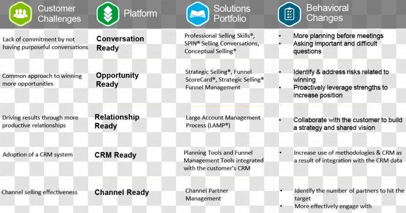 Sales Presentation Professional Ppt Skill - Area Transparent PNG