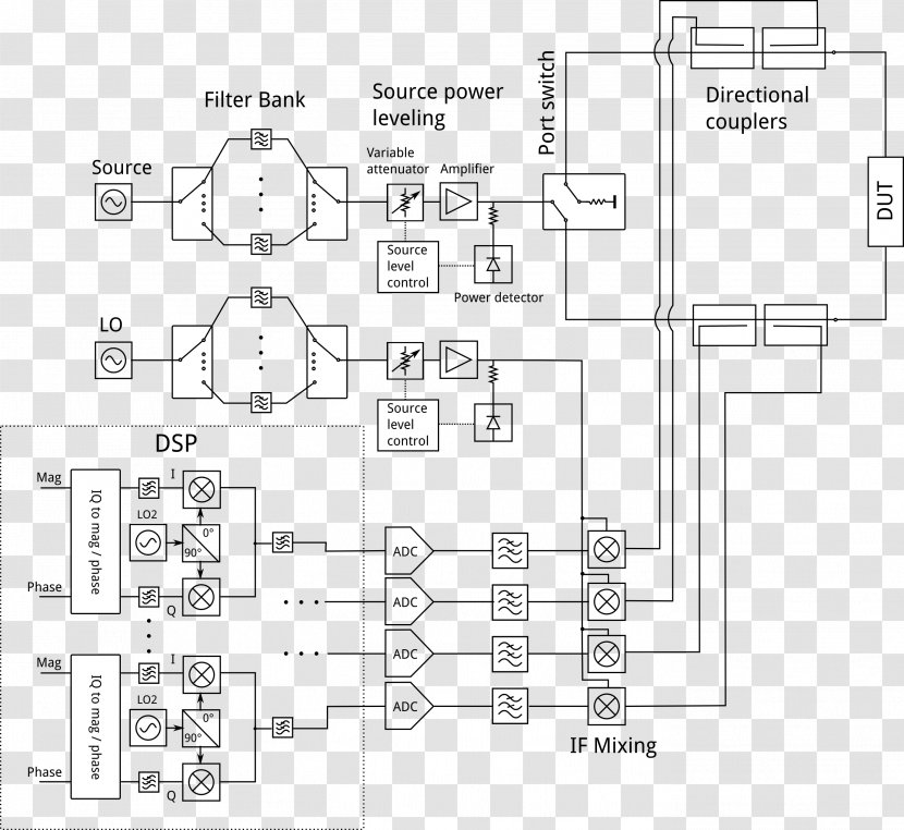 Wiring Diagram Network Analyzer Block Schematic - Floor Plan - Vector Transparent PNG