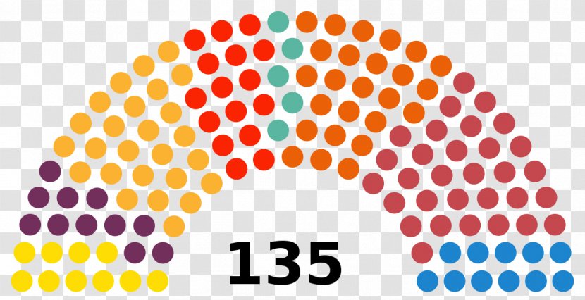 Gujarat Legislative Assembly Election, 2017 Elections In India Karnataka 2018 - Indian National Congress - Partylist Proportional Representation Transparent PNG
