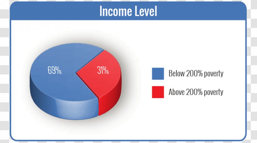 Brand Technology Diagram - Area Transparent PNG