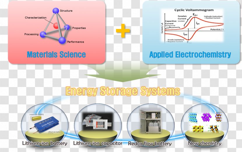 Brand Technology - Energy Storage Transparent PNG