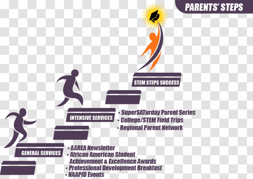 Mathematics Education National Secondary School Advanced Placement - Joint Transparent PNG