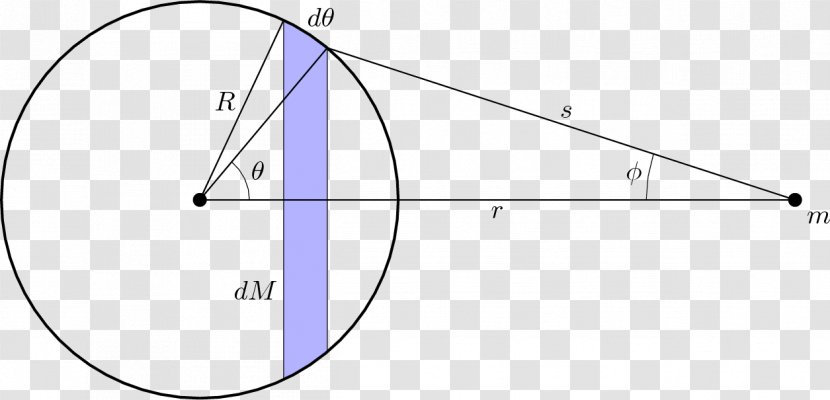 Shell Theorem Sphere Gravity Newton's Law Of Universal Gravitation Physics - Infinitesimal - Mathematics Transparent PNG