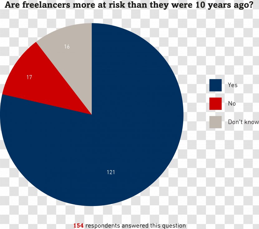 Pie Chart Statistics Percentage Journalism - Text - The Victims Of Holocaust And Racial Violence Da Transparent PNG