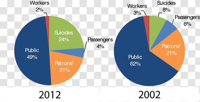 Pie Chart United States Organization Transport - Percentage Transparent PNG