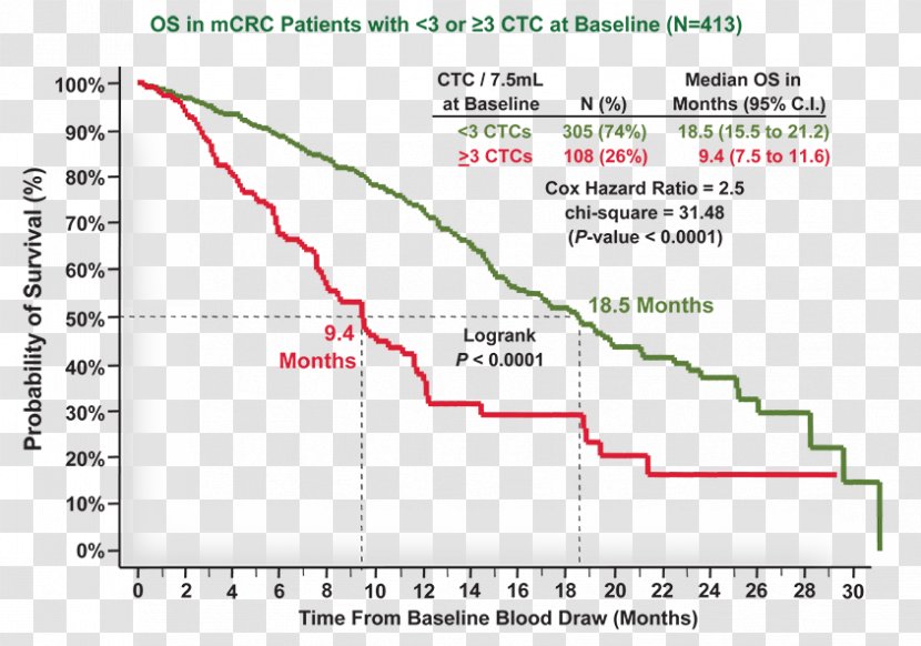 Gini Coefficient Statistics Line Economic Inequality - Gastrointestinal Tract Transparent PNG