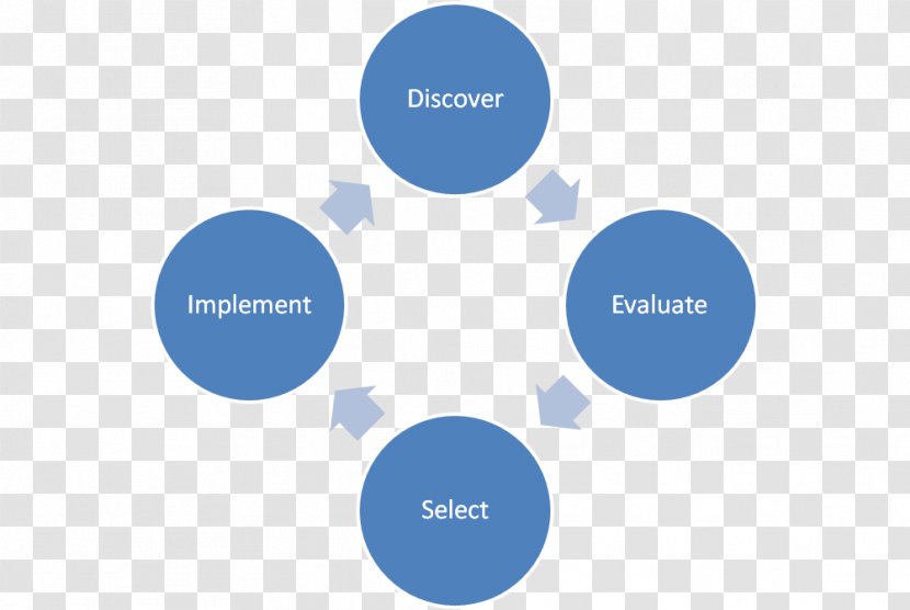 Negative Feedback Flowchart Information Homeostasis - Statistics Transparent PNG