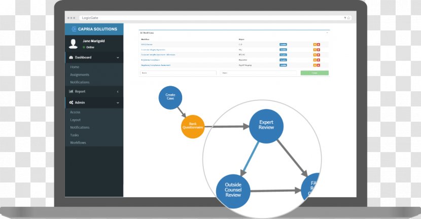 Business Enterprise Risk Management Computer Program - Software - Community Gate Transparent PNG