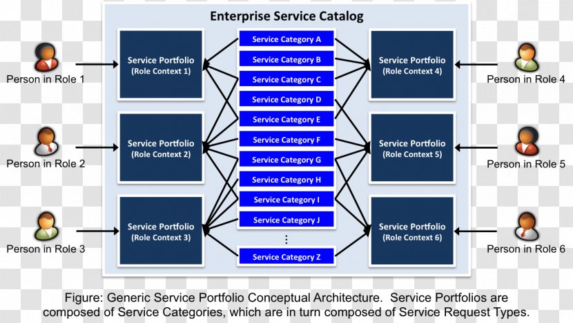 Service Portfolio Catalog IT Management Configuration Database - Organization Transparent PNG