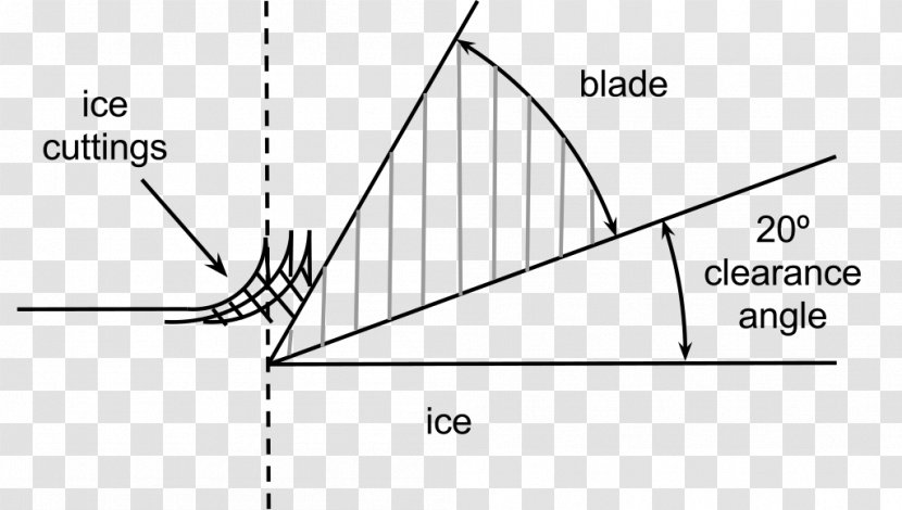 Triangle Drawing Document Transparent PNG