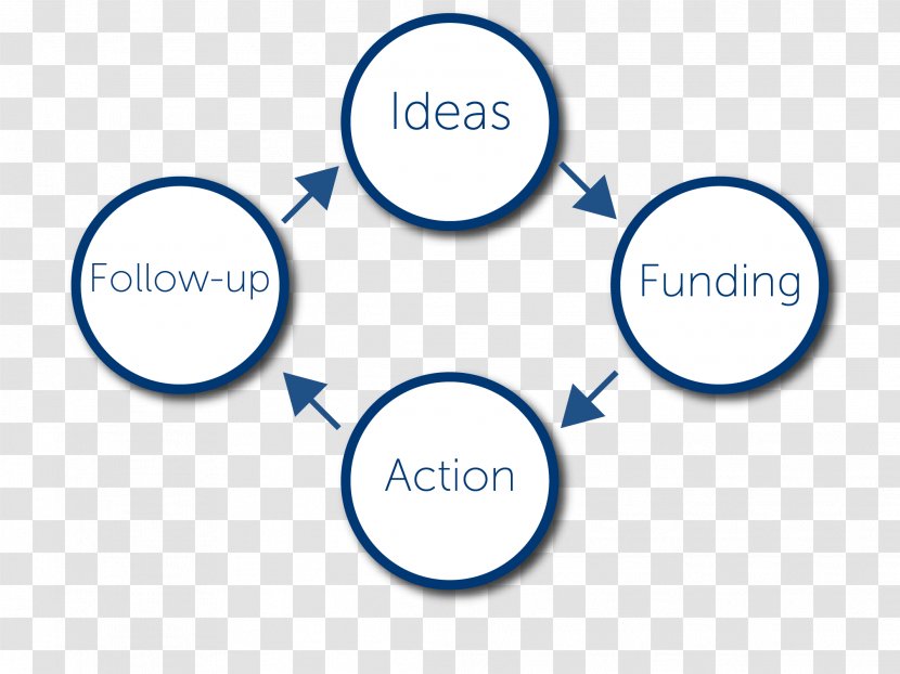 Grant Funding Of Science Organization Interest - Student Transparent PNG