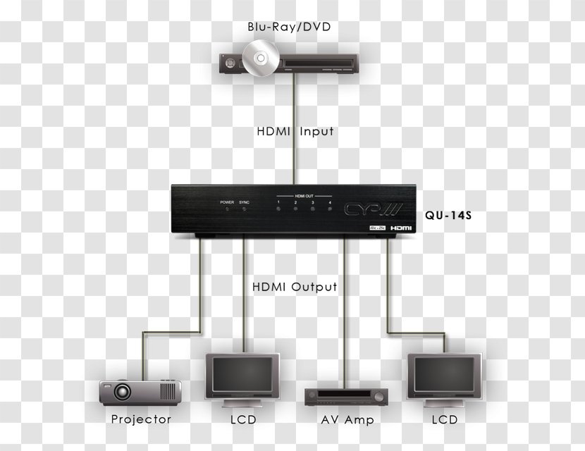 Distribution Amplifier 19-inch Rack Microphone Splitter HDMI 1080p - Hdmi - Splitting Sky Transparent PNG