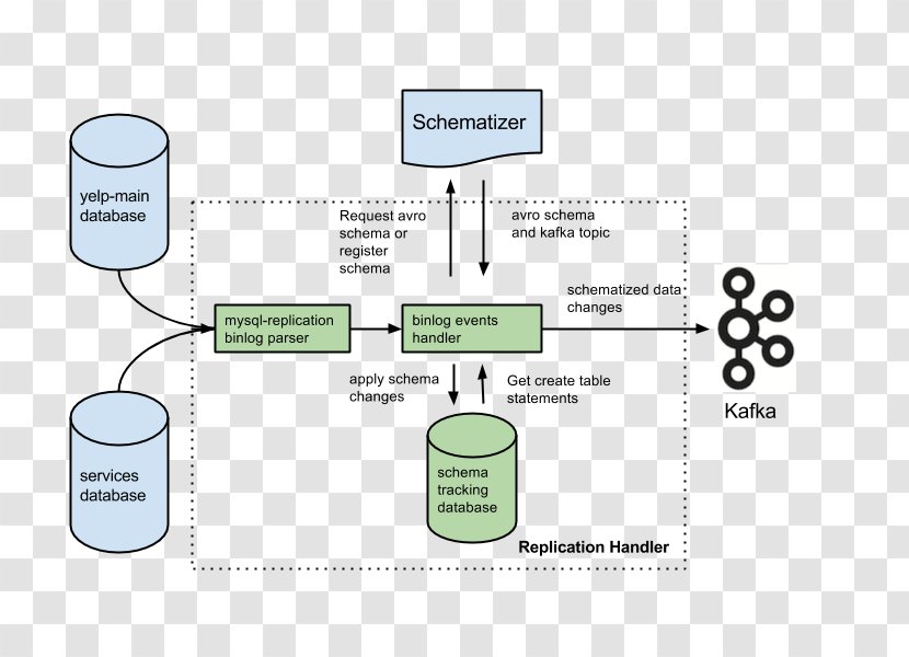 LinkedIn Organization Apache Kafka Engineer Job - Architectural Transparent PNG