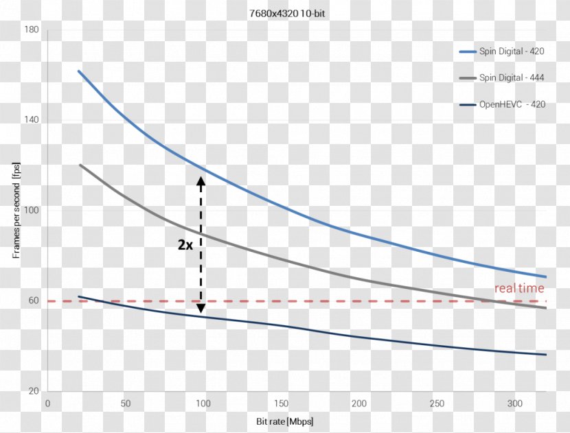 Line Angle Diagram - Plot Transparent PNG