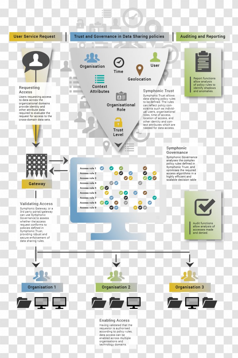 Graphic Design Codebase Governance Framework Industry Technology - Infographic - Communication Transparent PNG