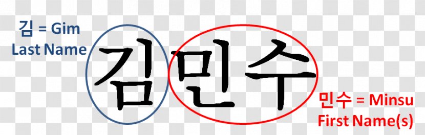 OhmyNews Liberty Korea Party Society Of Obstetrics And Gynecology Organization 수지미래산부인과 - Brand - Korean Culture Transparent PNG