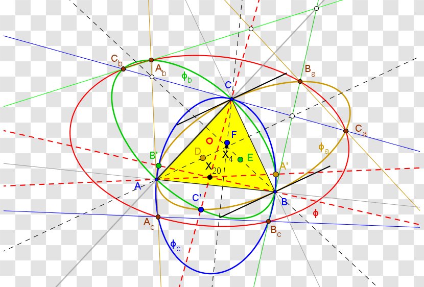 Triangle Geometry Centre Point Trilinear Coordinates - Coordinate System Transparent PNG