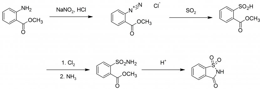 Saccharin Sugar Substitute Sucrose Food Chemical Reaction - Watercolor - Heart Transparent PNG