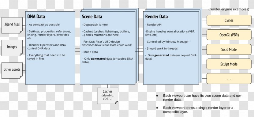 Paper Material - Text - Information Flow Transparent PNG