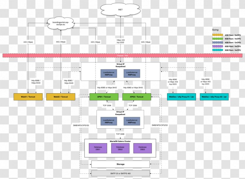 Line Angle - Diagram - Design Transparent PNG