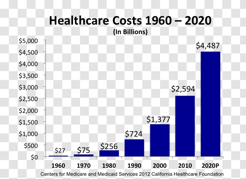 Health Care In The United States Prices System - Cost Transparent PNG