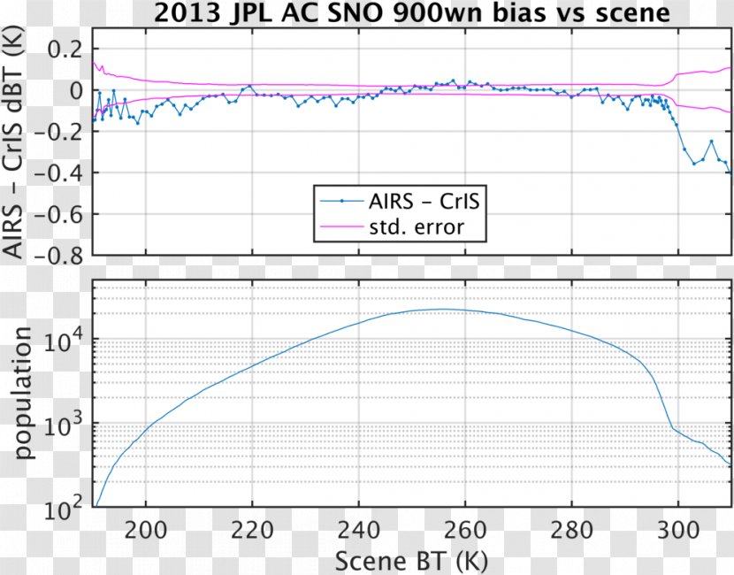 Refractive Index Profile Wavelength Refraction Angle - Silhouette - Figs Transparent PNG