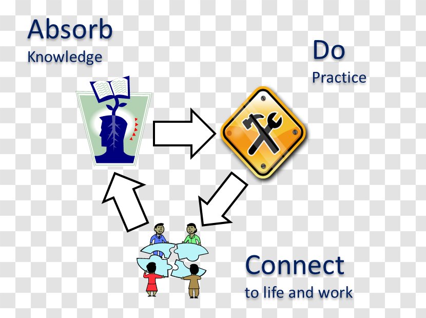 Learning Informal Education Classroom Skill - Activities Transparent PNG