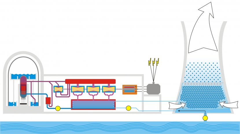 Boiling Water Reactor Nuclear Power Plant Pressurized - Area Transparent PNG