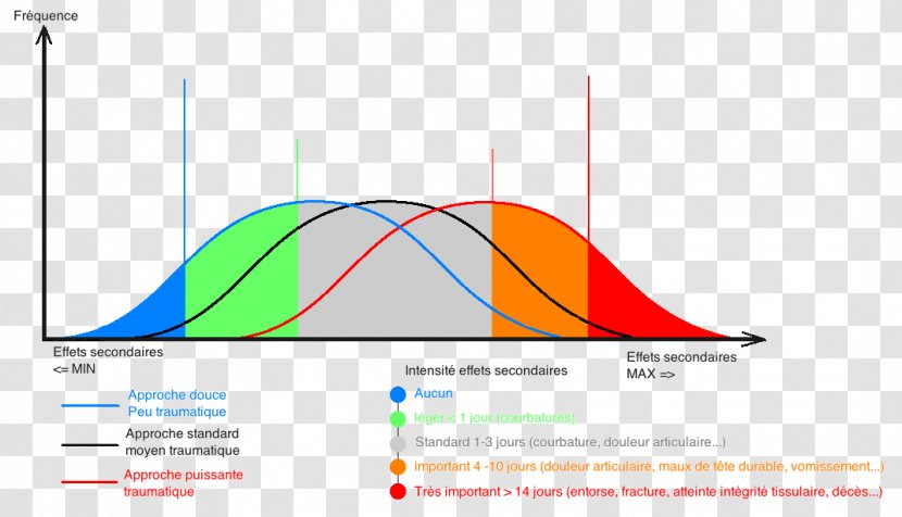 Therapy Side Effect Medicine Osteopathy Académie Nationale De Médecine - Joint - Effective Vector，vector Transparent PNG