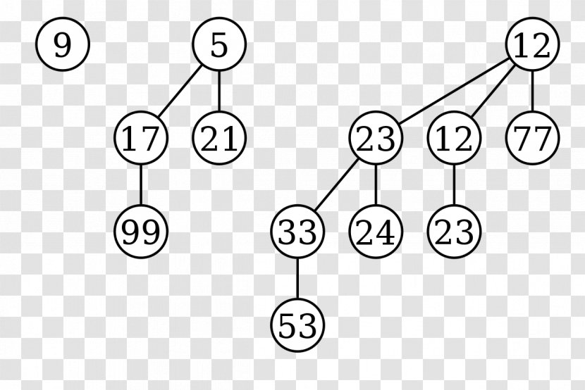 Binomial Heap Tree Binary Computer Science - Line Art Transparent PNG