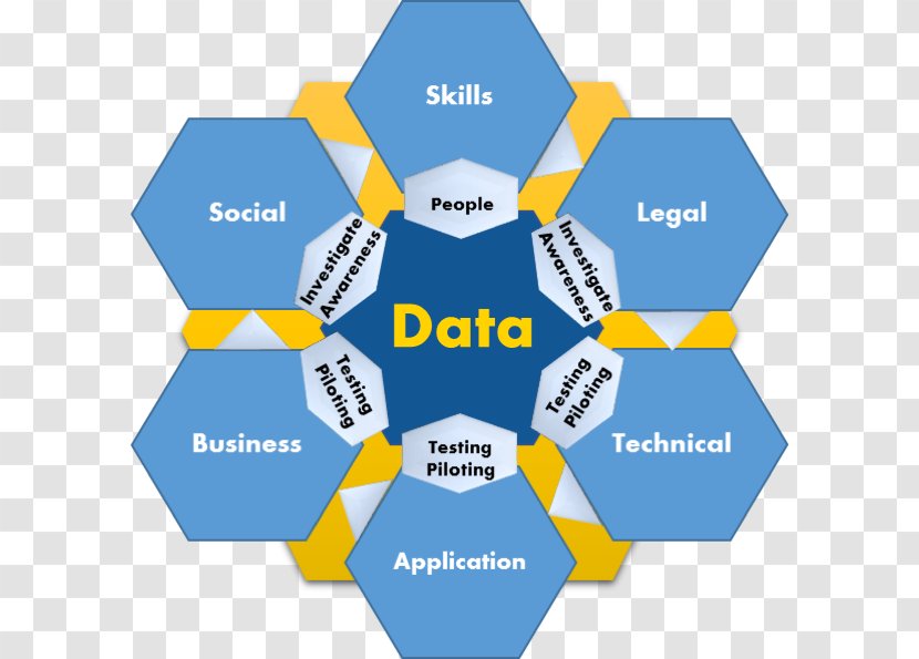 Big Data Analysis Predictive Analytics Information - Management - Interactive Software Federation Of Europe Transparent PNG