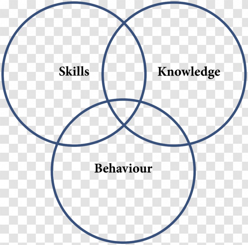 Venn Diagram Syllogism Euler - Seek Genuine Knowledge Transparent PNG