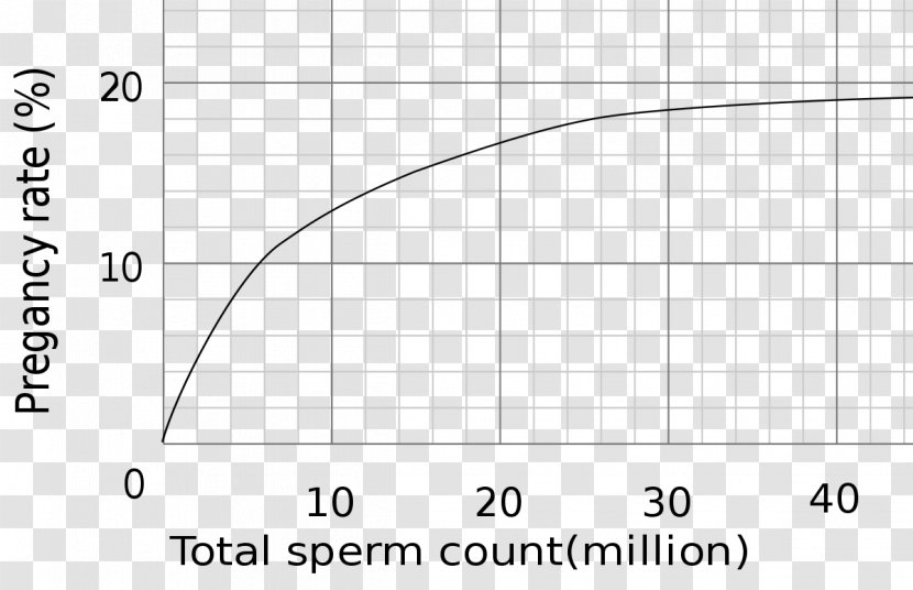 Semen Analysis Spermatozoon Artificial Insemination - Watercolor - Amount Transparent PNG