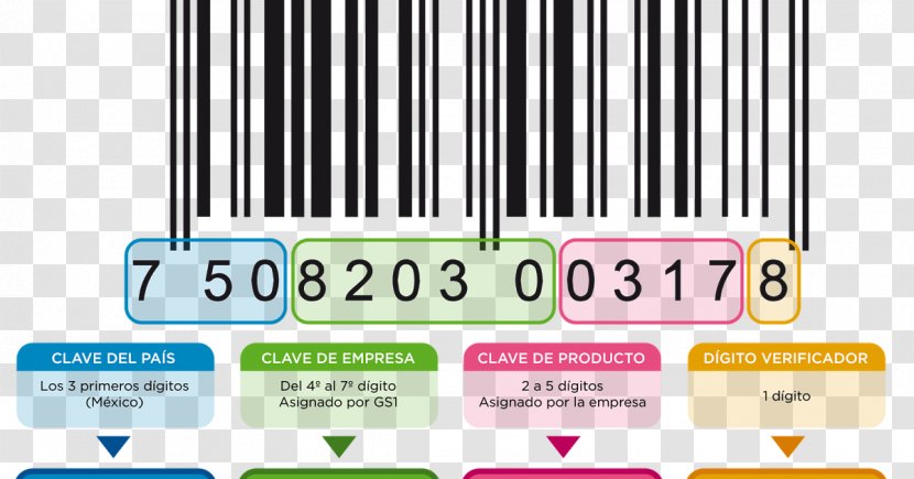 Mexico Barcode GS1 Código International Article Number - Information - Codigo De Barras Transparent PNG