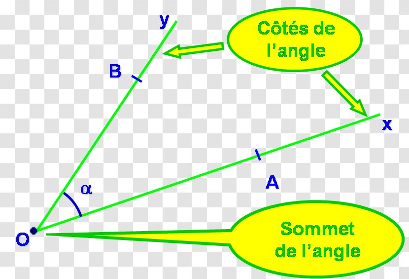 Angle Point Geometric Shape Plane Square - Cotangent Transparent PNG
